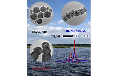One-dimensional Rhodium-nickel Alloy Assemblies with Nano-dendrite Subunits for Alkaline Methanol Oxidation 2022-0019